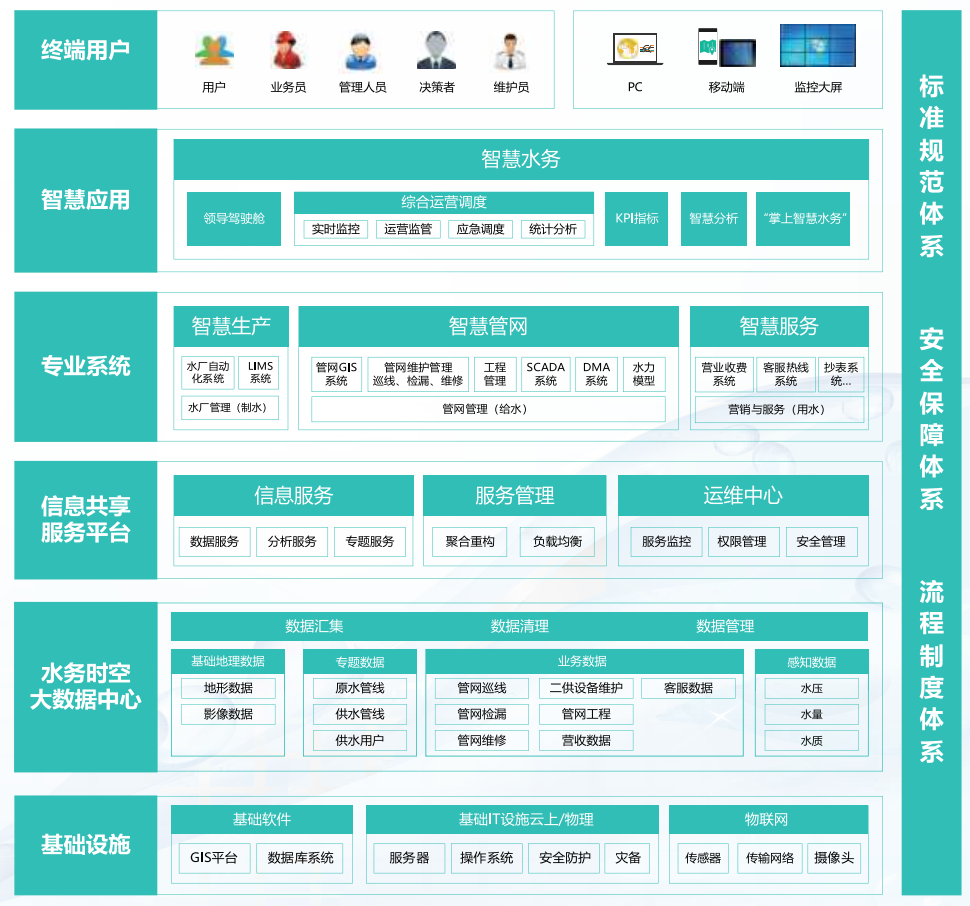 广志（南京）物联网科技有限公司